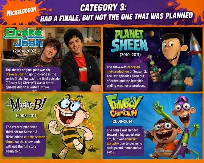 Every Nickelodeon Show That Was Quietly Cancelled Without a Finale (2000-2010) 16 categoryy 3