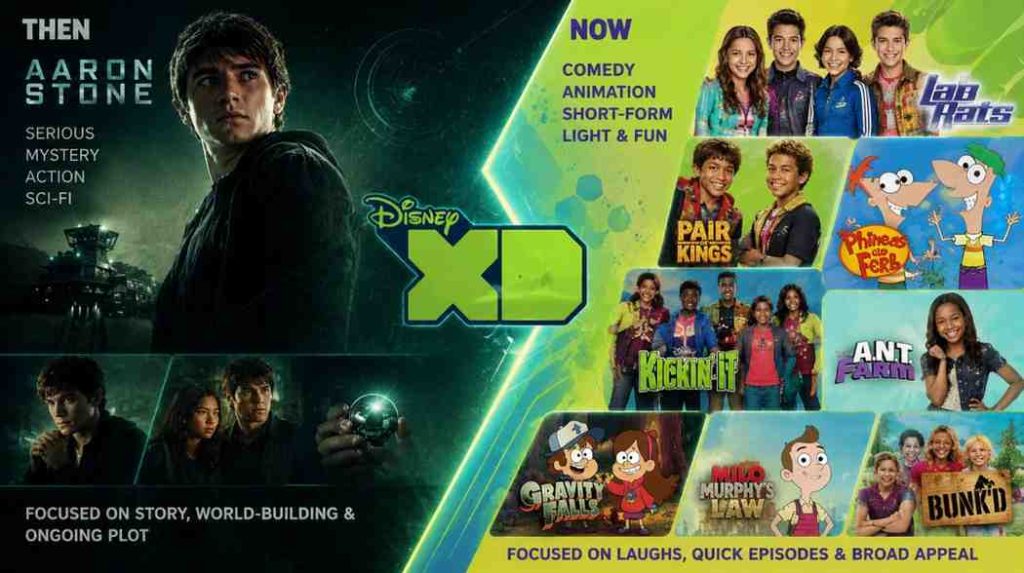 Why Was Aaron Stone Cancelled? Disney XD's Forgotten Live-Action Show, Explained 6 xd after aaron stone