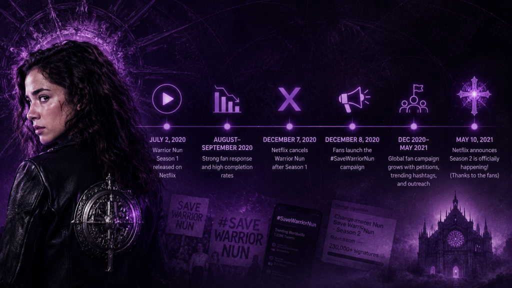 Why Was Warrior Nun Cancelled, and How Did Fans Bring It Back? 5 TIMELINE