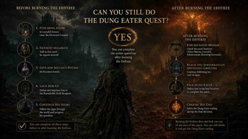 How to Complete the Dung Eater Questline in Elden Ring 7 can you still do