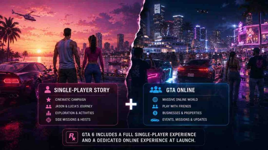 GTA 6: Release Date, Map, and Every Confirmed Character, Explained 8 s GTA 6 a Single Player Game or Does It Have GTA Online