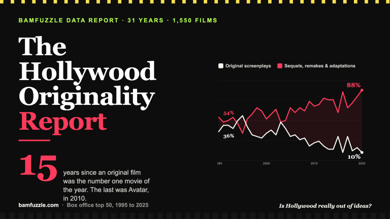The Hollywood Originality Report: 31 Years of Box Office Data 10 Hollywood Originality Report